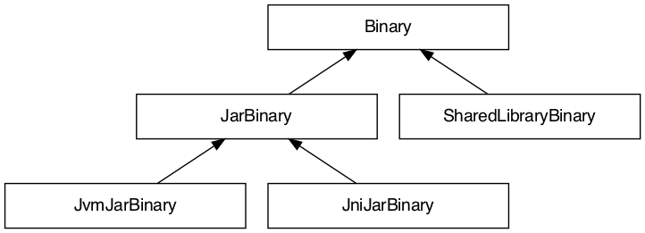 Class diagram for JNI binaries